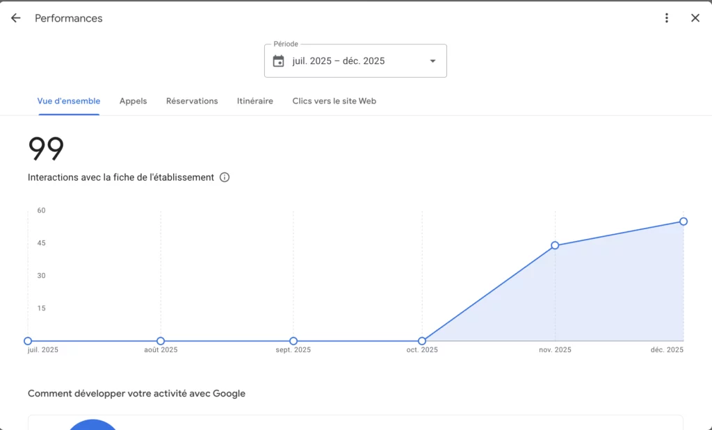 image illustrant le début du travail octobre 2025 qui ont engendré environ 100 interactions en 2 mois