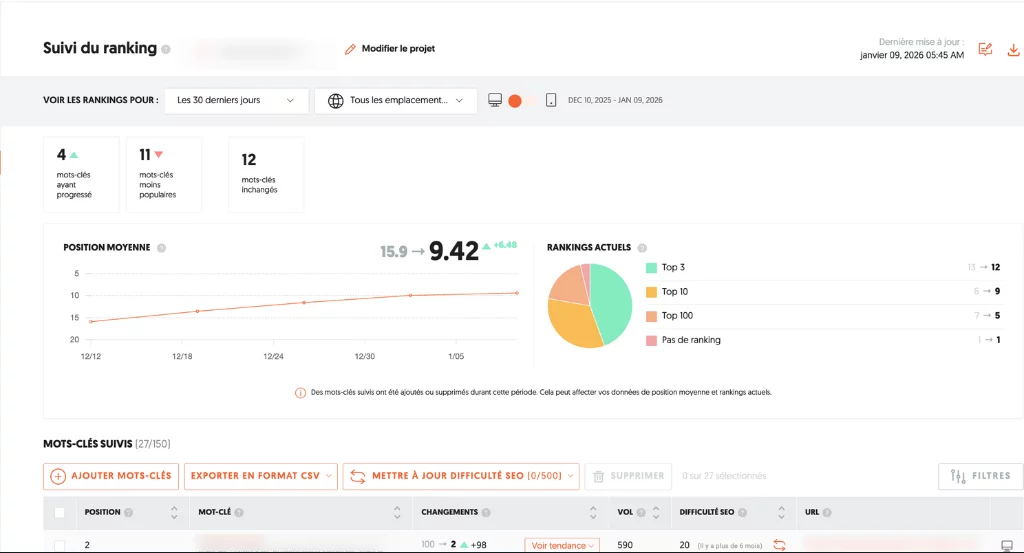 screenshot montrant comment une stratégie SEO locale peut faire monter en positionnement