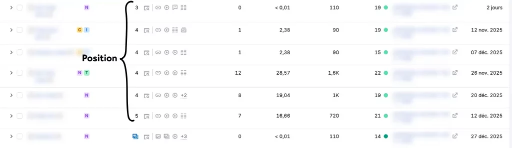 Capture d'écran de SEMRUSH sur la position des URLS.