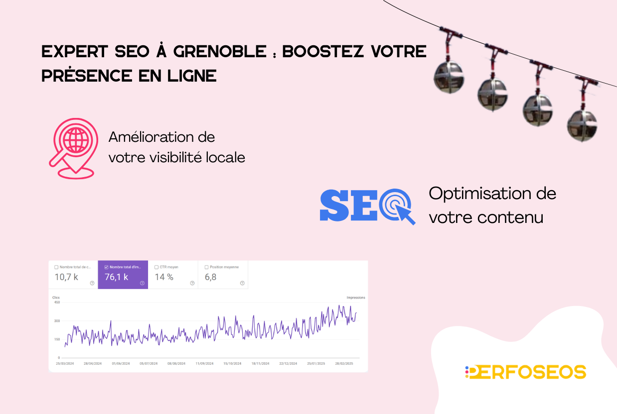 Illustration mettant en avant les services d’un Expert SEO à Grenoble, incluant l’optimisation de contenu, l’amélioration de la visibilité locale et le suivi des performances SEO.