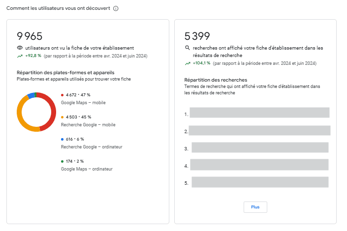Les résultats que vous pouvez obtenir grâce à notre agence SEO Grenoble
