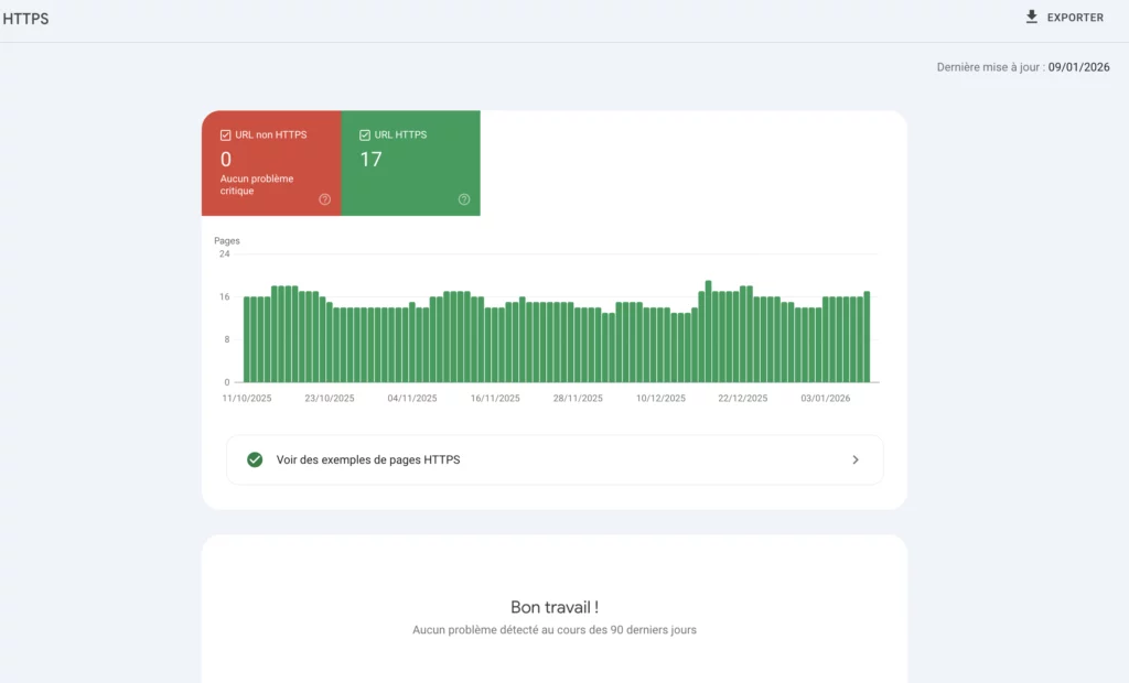 Suivez la sécurité et le référencement de votre site avec SEO Hero Ninja mais aussi avec la Google Search Console : monitoring HTTPS, pages conformes et aucun problème critique détecté.