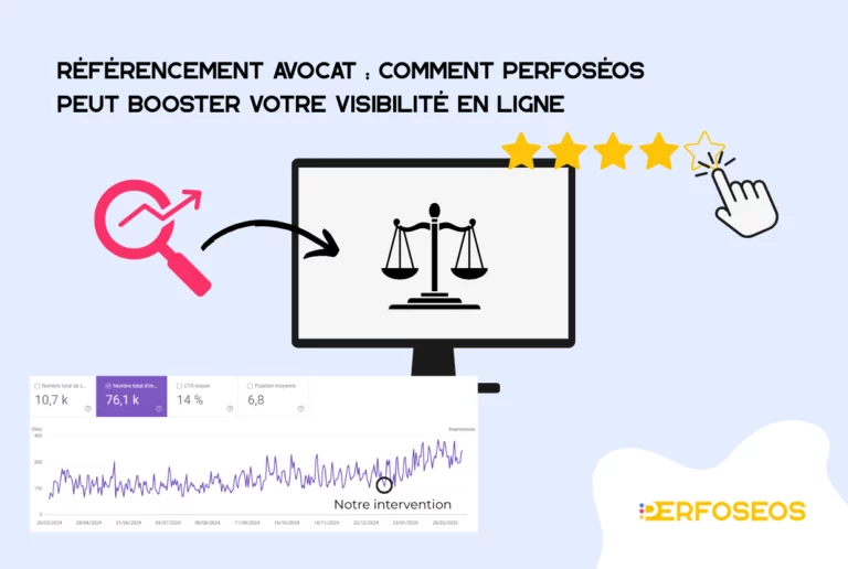 Image illustrant le référencement avocat avec Perfoséos : plus de visibilité en ligne, meilleurs résultats et croissance du trafic.