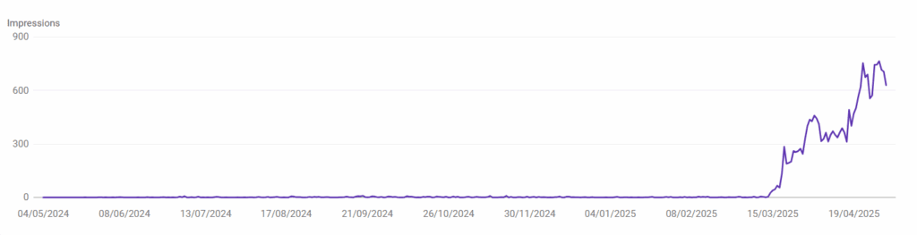 Capture d'écran de résultat obtenus après 7 jours d'intervention avec Perfoseos sur l'indexation web