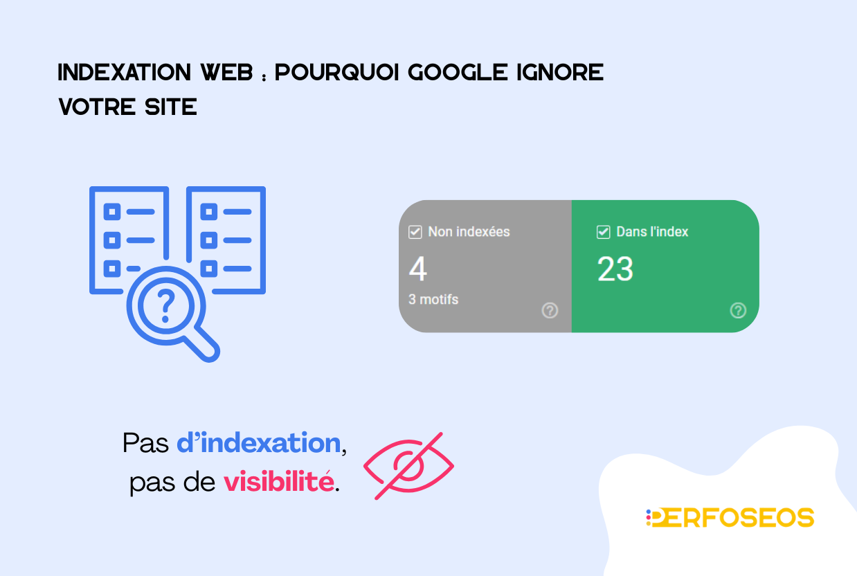 Image expliquant l'indexation web. Une illustration montre 4 pages non indexées et 23 pages dans l’index. Texte en bas : 'Pas d’indexation, pas de visibilité.' Logo de l’agence Perfoseos.