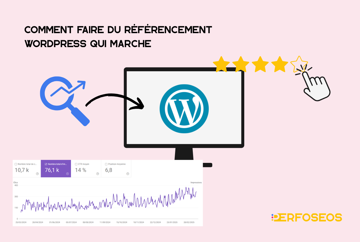 Illustration montrant comment améliorer le Référencement WordPress avec une courbe de performance en hausse, une loupe symbolisant le SEO, le logo WordPress sur un écran, des étoiles de notation, et le logo de l'agence Perfoseos.