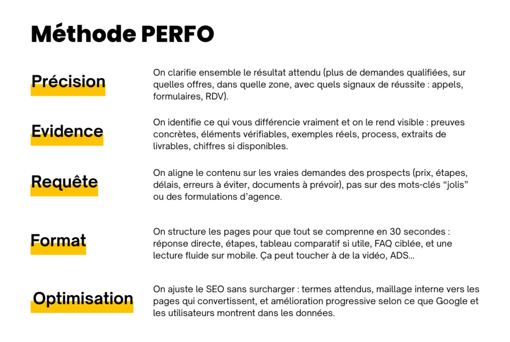représentation de la méthode perfo
