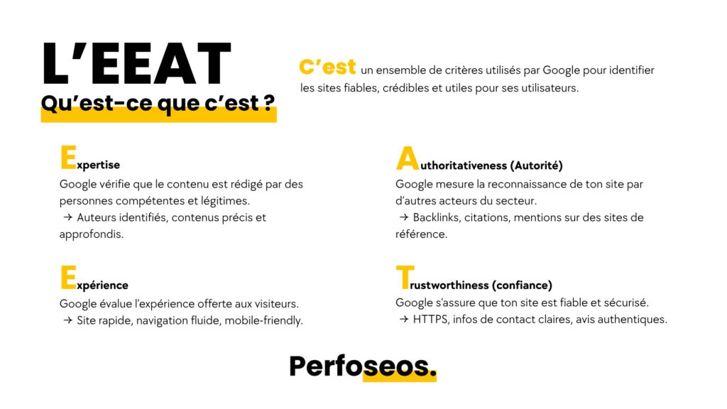 Schéma explicatif de l'E-E-A-T en expertise technique contenu SEO : Expérience, Expertise, Autorité et Fiabilité selon Google