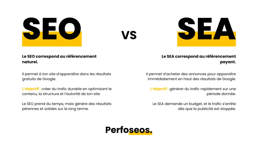 représentation de la différence entre le SEO et le SEA